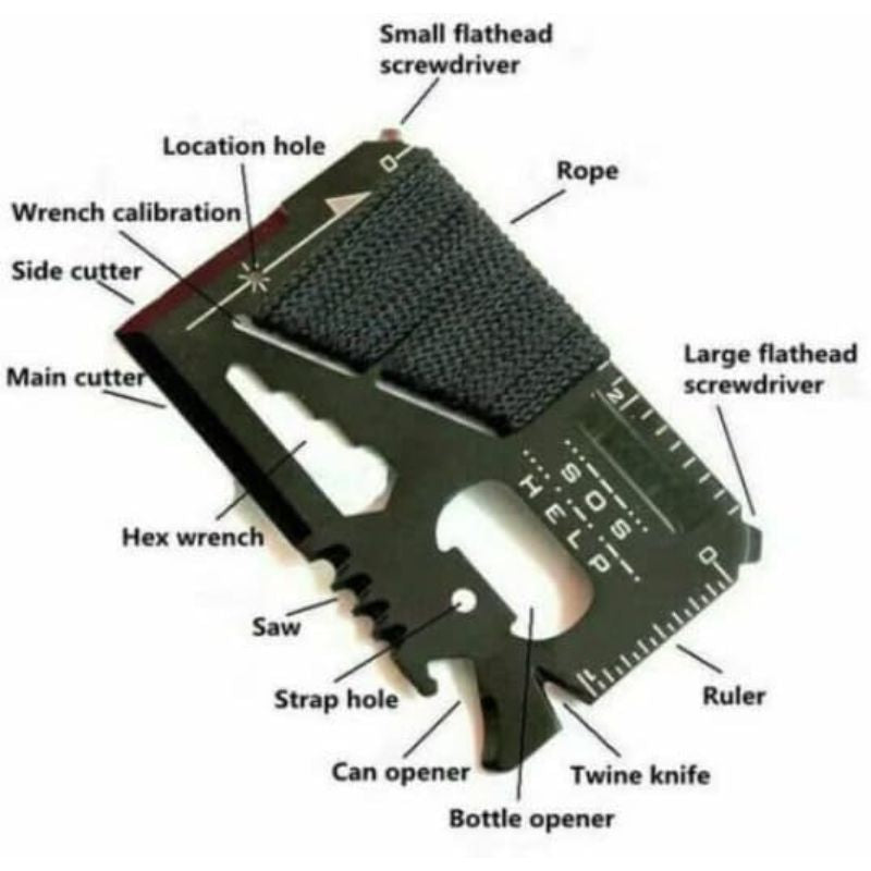 Multitool card with various tools labeled on a white background