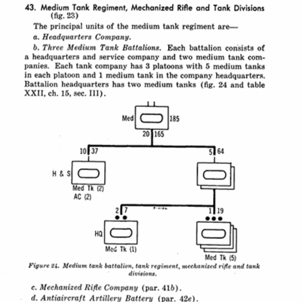 Handbook on Aggressor Military Forces - PDF Download