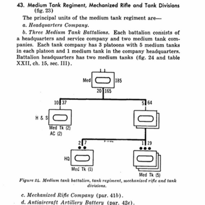 Handbook on Aggressor Military Forces - PDF Download