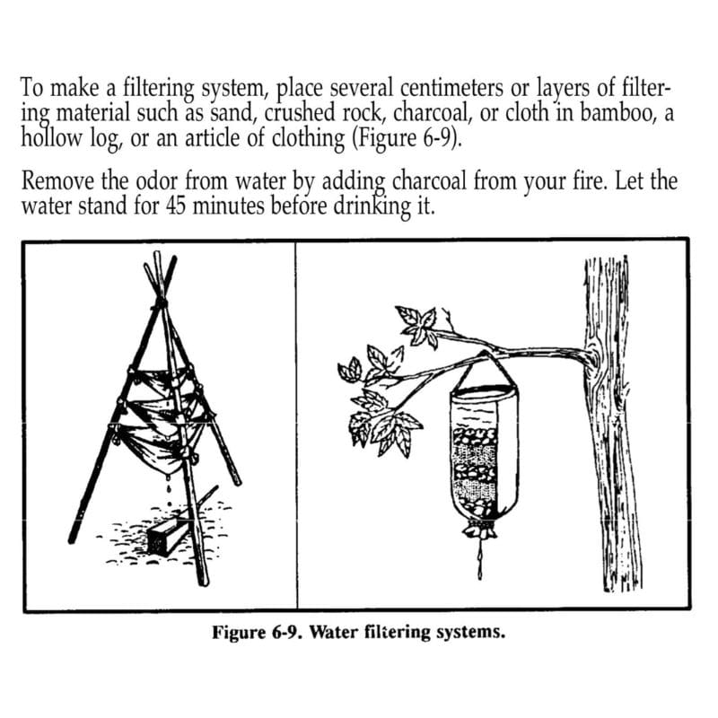 US Army - Survival FM 21-76