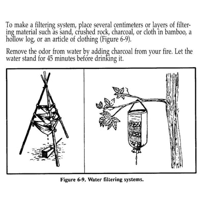 US Army - Survival FM 21-76